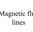 Intensity of self induced magnetic field (H= i/2 r) due to flow of current depends upon the distance of point of interestt from center of wire (r) and