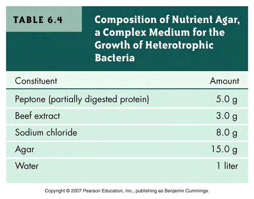 characteristics Complex medium is rich in nutrients though