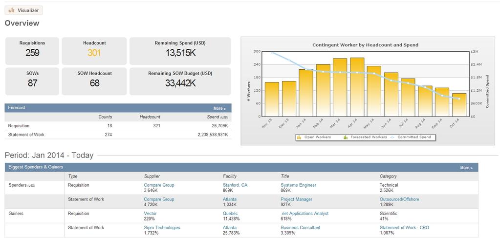 SAP Fieldglass Screen Example Highlights: SAP Fieldglass Management and monitoring of external resources Support