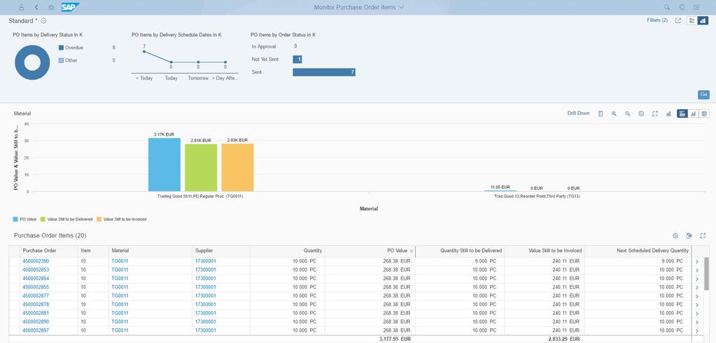 SAP S/4HANA Procurement Screen Example Highlights: SAP S/4HANA Monitoring Real-time