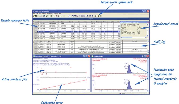 REVIEWING RESULTS Processed results are presented in the QuanLynx Browser (Figure 4).