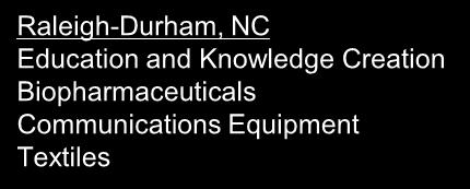 Raleigh-Durham, NC Education and Knowledge Creation Biopharmaceuticals Communications