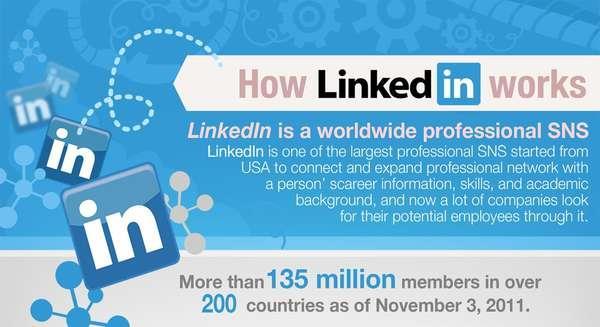 LEARN- Below are some things YOU can do with LinkedIn: 1. Create a professional profile that allows people to form a good first impression 2.