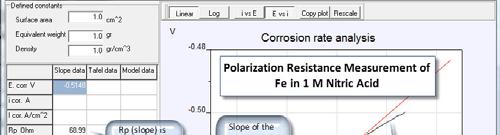 Experimental Setup for Polarization Resistance is Relatively Easy with Modern Software Define the potential region to scan This is tricky the scan region depends upon the value of E oc.
