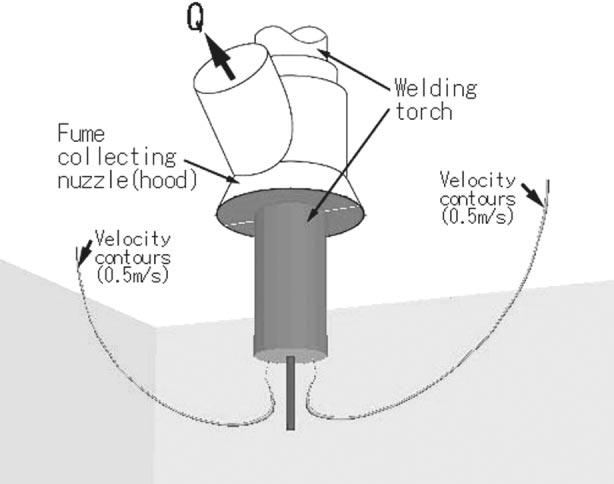 The velocity contour of 0.5 m/s. Fig. 17. Push-pull assist zone (PAZ) ventilation in a welding shop. with the measured value of 0.5 m/s. In addition, by this air velocity, no blow hole was seen in the weld metal.
