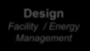 Facility Management Energy