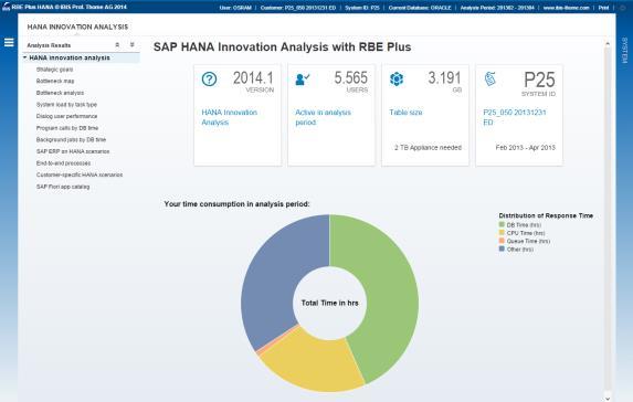 SAP STAR IBIS Outputs (SAP HANA Innovation Analysis) Bottleneck