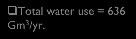 on water use Total