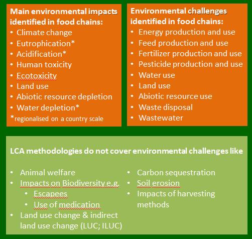 Life Cycle Assessment (LCA) methodology applied in the SENSE tool Similar challenges and environmental impacts in life cycle stages of food