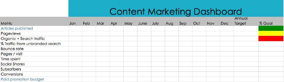 Content Marketing KPI Dashboard DOWNLOAD: http://bit.