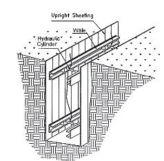 Water Distribution Safety Shoring in Unstable Soils Timber Shoring Hydraulic Shoring allows for increased axial compressive load,