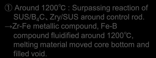 2Core temperature rising rate: < 0.5 K/s In vapor rich condition, Zry oxidize to ZrO 2 below the melting temperature.