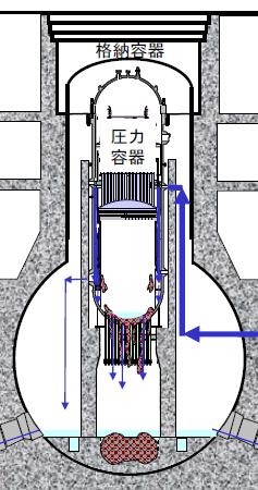Unit 2,3 (TEPCO estimation) Damaged fuel core in TMI-2 reactor Ref.