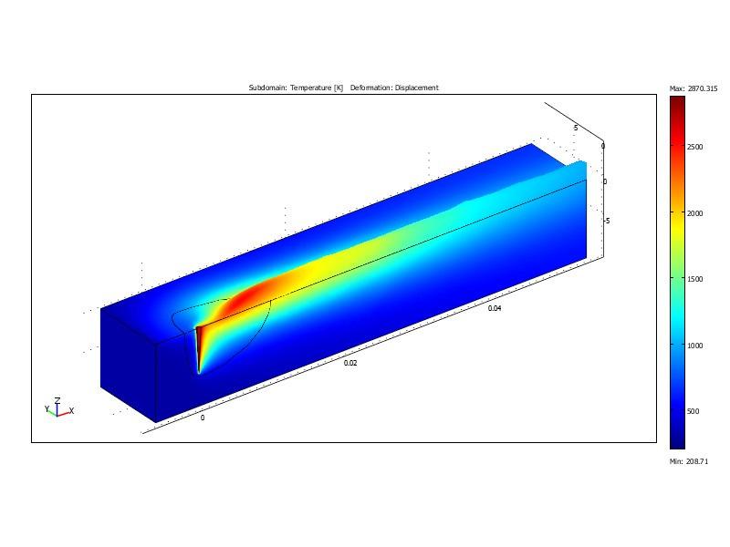 The influence of hydrodynamic is negligible. A 3D hydrodynamic model is being under development to confirm the results obtained in D. But it faces problems of computer performance.