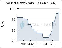 Chapter 1 Introduction Figure 1.2.4. Price changes of Nd metal and Dy metal between April 2009 and April 2012 (data from www.metal-pages.com) Figure 1.2.5.