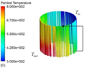 obtain design outlet temperature concentrated solar radiation through the