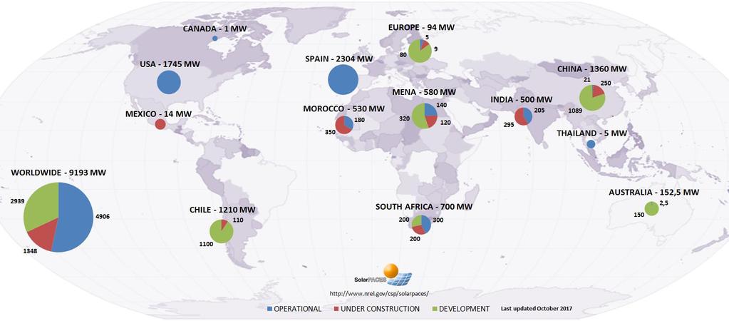 Global CSP Capacity by