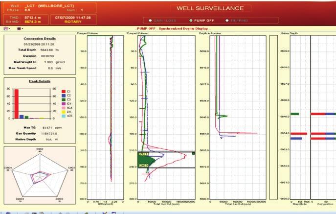 Well Balance Monitoring and Analysis Applications Thema Well Surveillance Panel Primary well control is the foundation of all drilling operations.