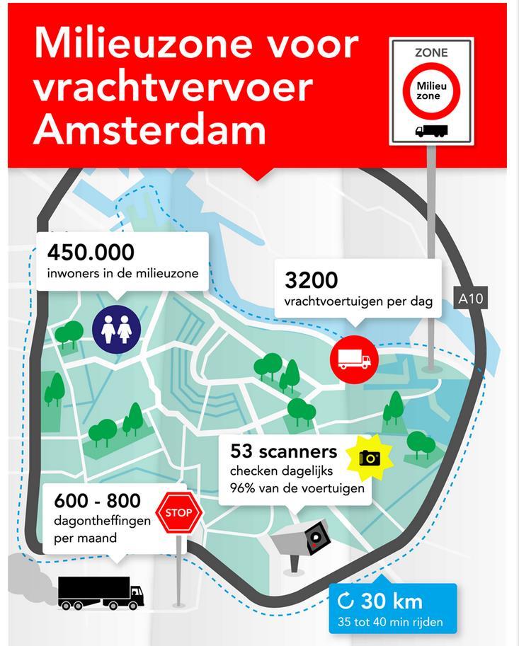 Source: Municipality Amsterdam (http://www.