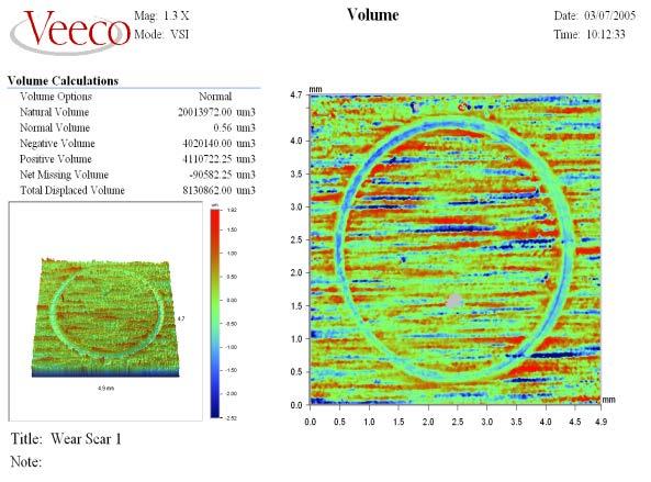 Accurate Wear Studies Require Area- Based Volume Measurements Pin and Ball on Disk Studies Quantify material