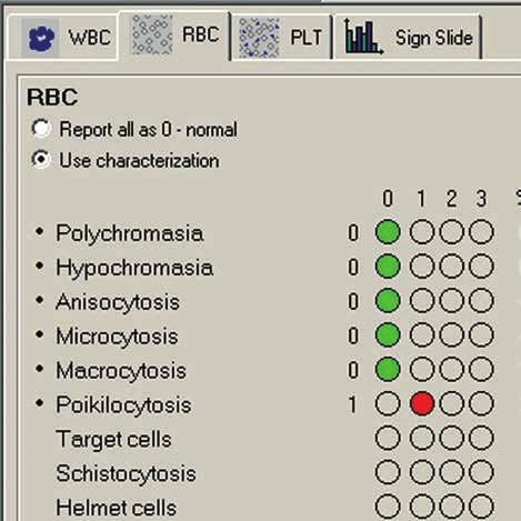 RBC RED BLOOD CELLS RBC morphology can be characterized at the click of a button Polychromasia, hypochromasia,