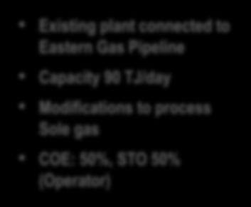 Gippsland Basin gas projects Existing resources and plant connected to pipeline