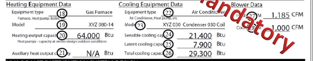 Equipment Sizing and