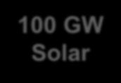 Biomass 20 GW Solar Park