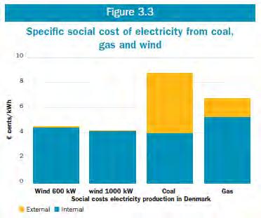 Comparison social costs of electricity External costs +