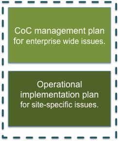 Chain-of-custody management plan As shown in Figure 8, a chain-of-custody management plan often has two sections or parts: A chain-of-custody management plan that covers enterprise-wide issues, such
