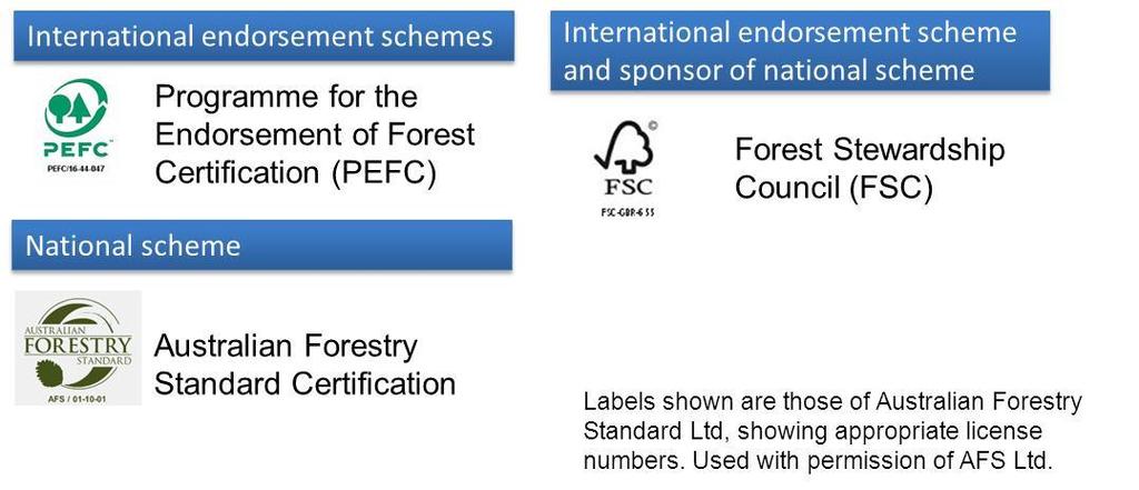 Figure 16: Relationship of resource package components Timber imported into Australian may be certified to PEFC, FSC or some other schemes.