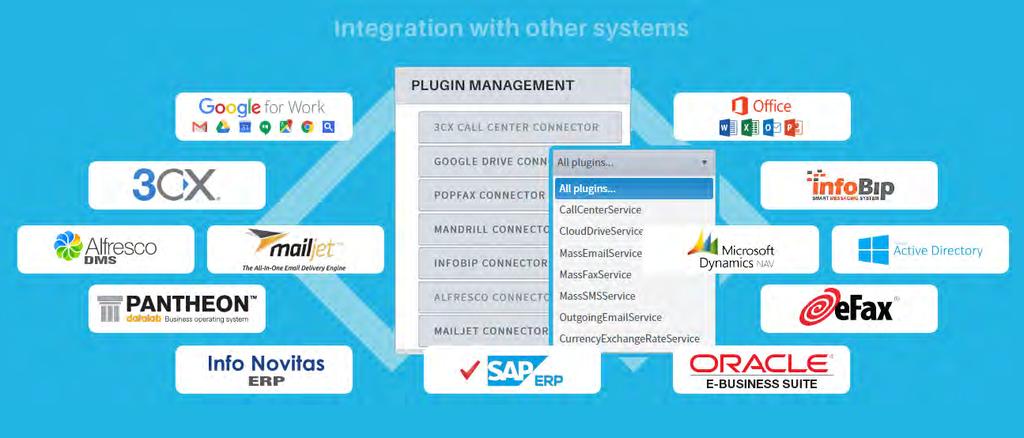 INFINITY ECM Integration Possibilities 5 Infinity ECM platform is already integrated with many global Cloud and Non-Cloud Systems over uniqe