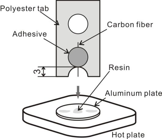 278 Computational Methods and Experimental Measurements XVI of the fiber. The embedded fiber lengths varied in a range from 10 to 500 µm.