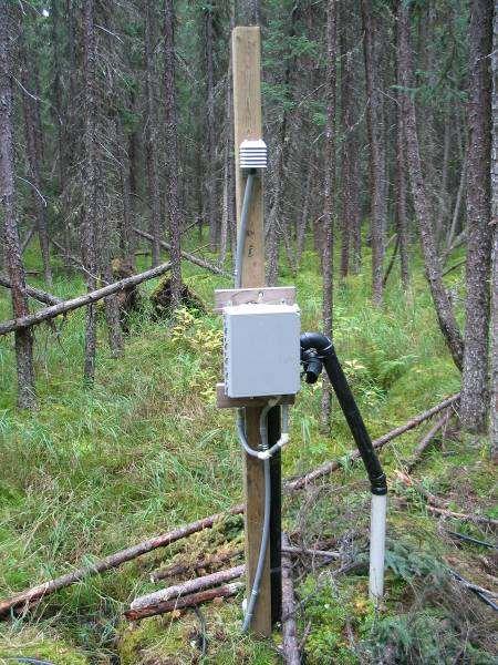 Soil Temperature and Water Content Monitoring 18 Automated Sites (2005/06) 3 Upland Harvest Sites 3 Upland Wildfire Sites 3 Upland Deciduous Sites 3 Upland Conifer Sites