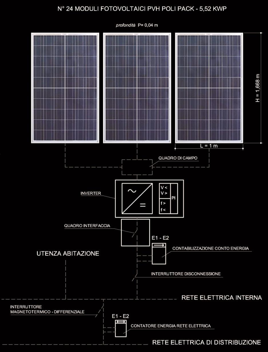 Outline of Types of Photovoltaic Plant Components found on the
