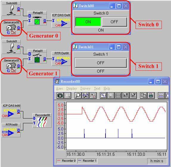 Start to run the demo program: When running the demo, push the switch 0 to "ON" and the generator 0 will produce a 1Hz sine wave with 4 amplitude to CAN Data Send module.