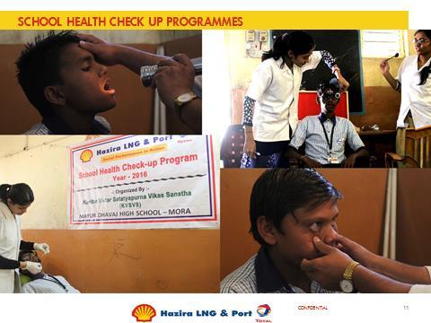 The aimed of the camp was spreading awareness of Health and fitness amongst women of all stages of life School health check-up campaign Good health=good education organized reaching up to 5448