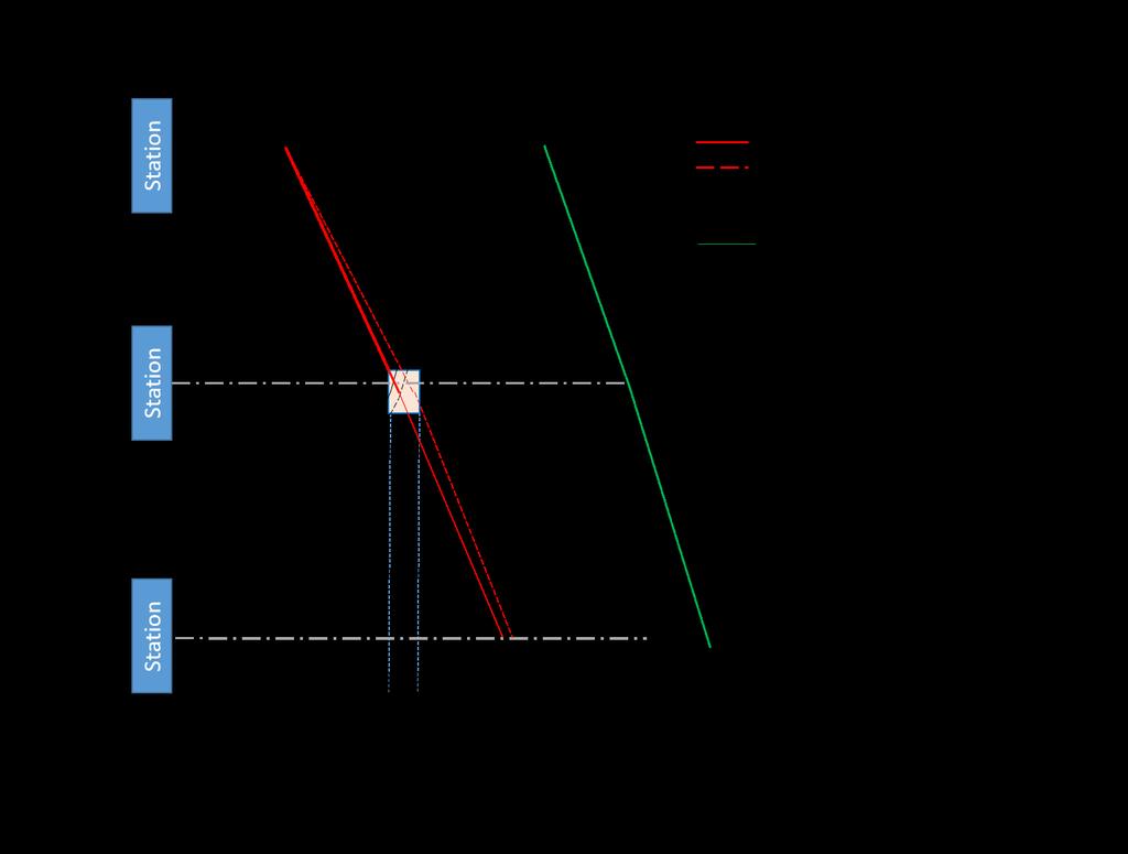 Figure 5.23: Visual representation of the optimisation problem Figure 5.