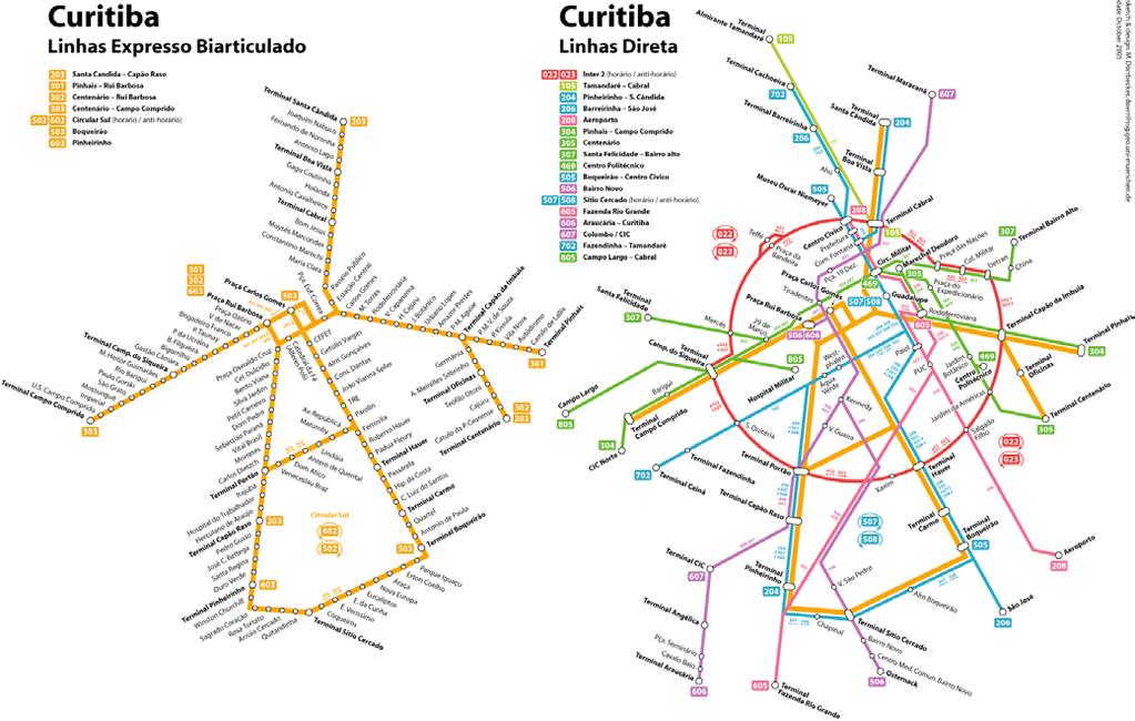 Fig. 7.21 Curitiba s BRT route map. The advantage of Curitiba s system is its high flexibility, but it can appear somewhat complicated to customers. Image courtesy of the Municipality of Curitiba 7.2.4 Decision framework It is the framework which changes with each new technology and not just the picture within the frame.