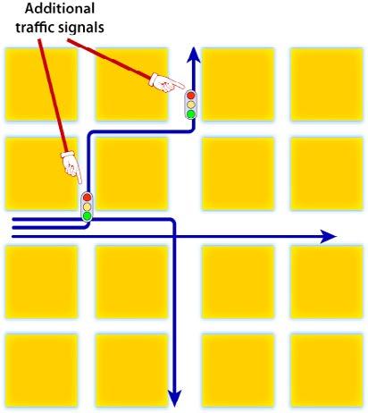 Option E is similar to option D, but instead for the left turning movement, a right turn is initiated prior to the intersection (Figure 9.13).