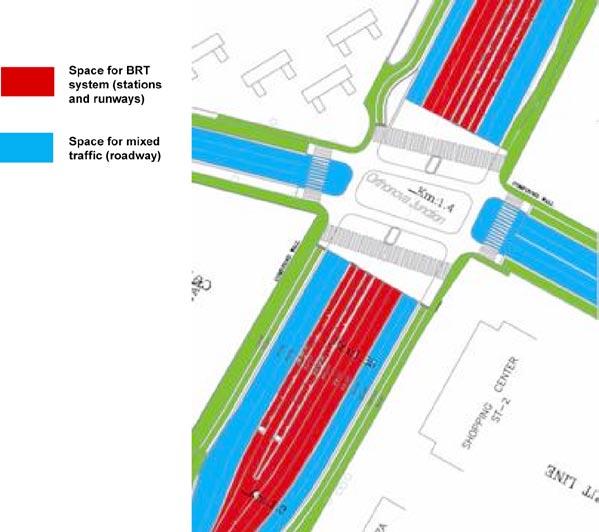 Fig. 9.47 Given the wide amount of right-of-way in this section of the Delhi BRT system, intersection section stations have been proposed in order to maximise pedestrian convenience.