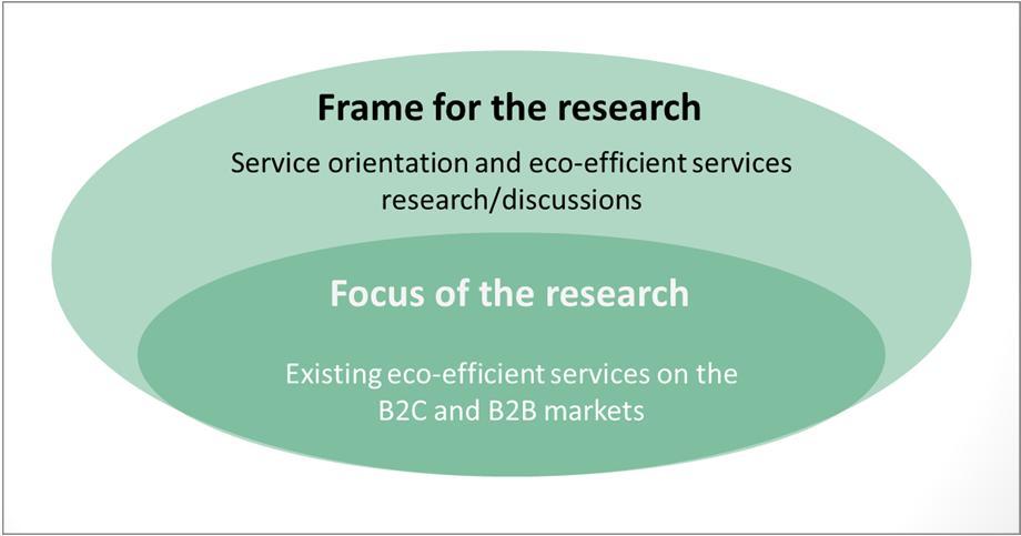 Focus: eco-efficient services as route towards sustainable development Background Eco-efficient services as a solution towards sustainable development The idea is not new, yet relatively few services