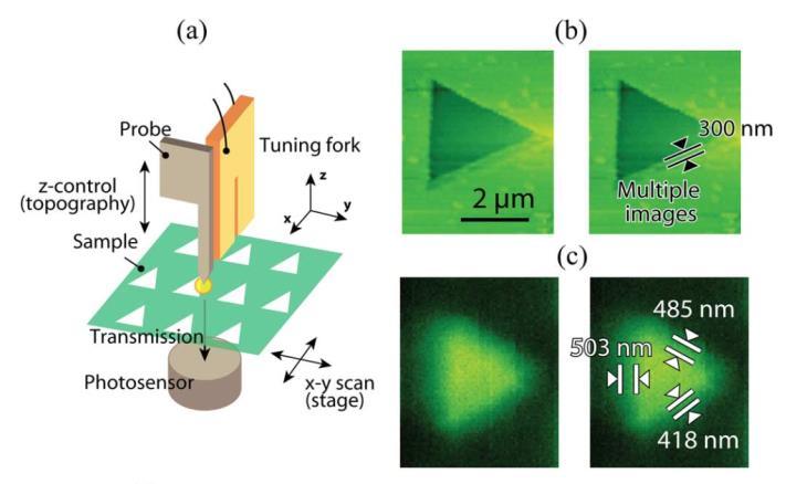 Aperture NSOM uses an optical fiber with a metalized nanoaperture; while apertureless NSOM uses a metallic tip as a nanoantenna to provide higher spatial resolution. Fig.