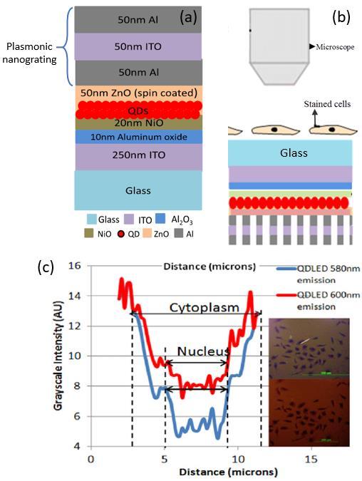 > REPLACE THIS LINE WITH YOUR PAPER IDENTIFICATION NUMBER (DOUBLE-CLICK HERE TO EDIT) < 19 performance for future plasmonic microsystem designs for specific applications. Fig. 39.