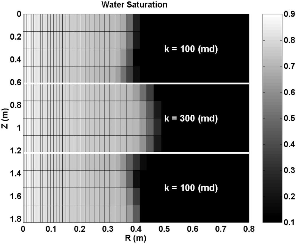 Fig. 9 Comparison of the numerical simulations of water saturation performed with ECLIPSE-100 for equivalent horizontal and vertical wells.