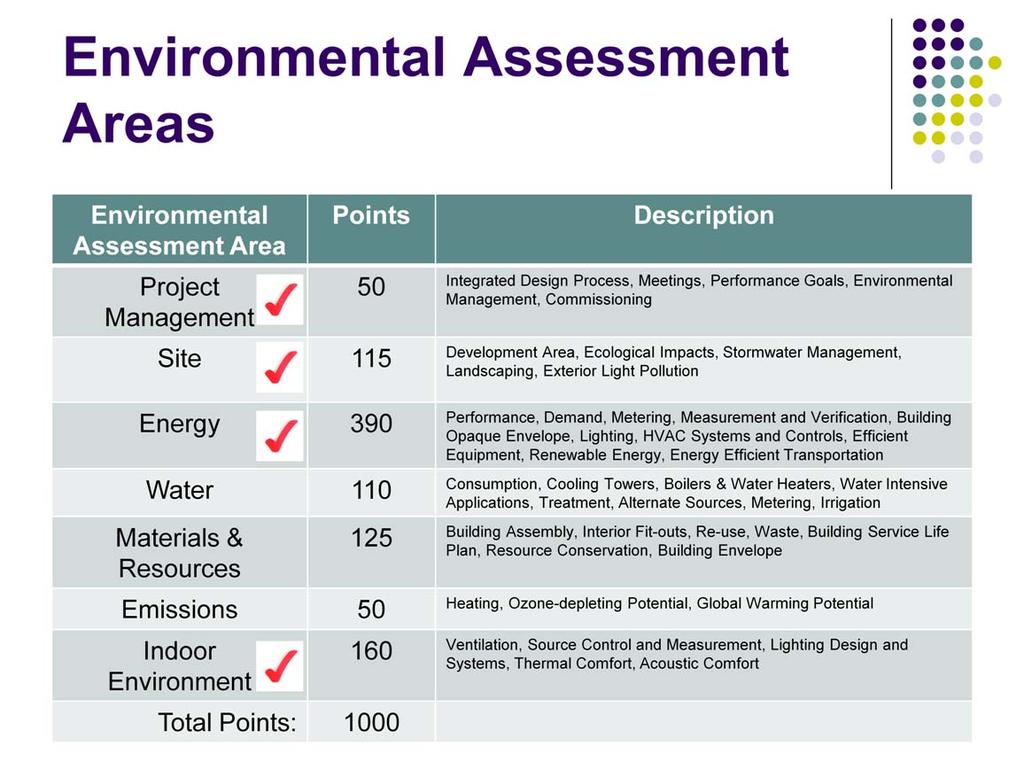 The environmental assessment areas included here will be: