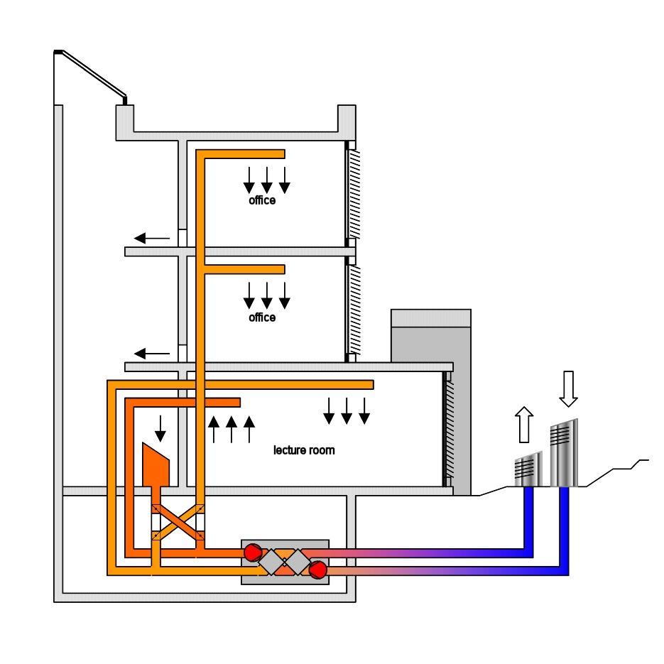 Mechanical ventilation system Controlled air