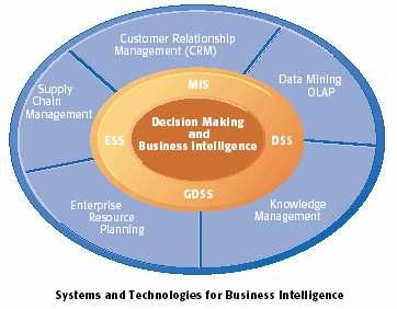 DECISION MAKING AND DECISION-SUPPORT SYSTEMS Systems and