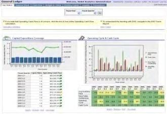 Oracle Financial Analytics Comprehensive View of Financial Performance General Ledger & Profitability Analytics Incorporates detail-level general ledger transactions and cash flow analysis across