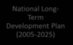 National Medium-Term Development Plan (2015-2019) Establishing inclusive development